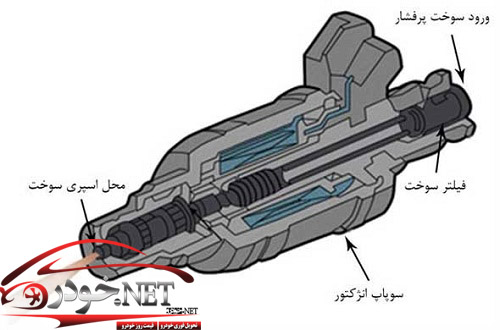 همه چیز درباره سیستم سوخت انژکتور خودرو